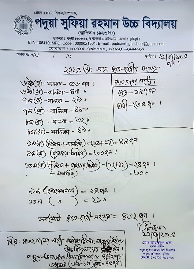 শিক্ষার্থী সংখ্যা